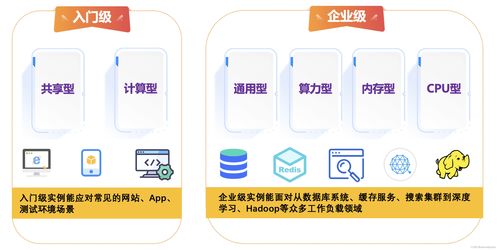 华为云云耀云服务器l实例评测 企业项目最佳实践之云服务器介绍 一