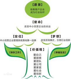 广州同满源企业管理咨询——专业企业咨询服务解析
