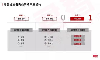 百亿市场的焦虑与破局 企业咨询服务的价值重塑之路