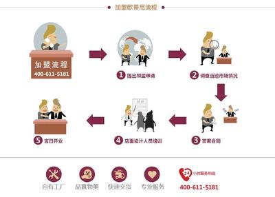 欧蒂尼全屋定制家居 环保家居领域的卓越引领者