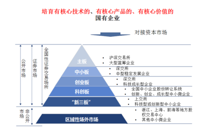 战略引领，行稳致远——中美嘉伦助力国资国企擘画“十四五”发展新蓝图