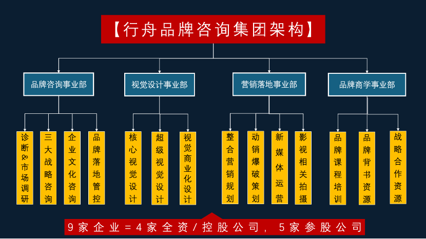 战略驱动，行稳致远 行舟品牌咨询集团企业介绍25问