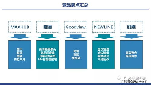 专业品牌咨询视角 办公行业品牌如何精准塑造核心卖点
