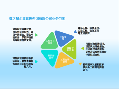 潮州企业成长加速器 代写商业计划书与项目计划书的服务指南