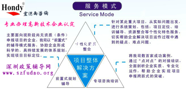 申请深圳市高新技术企业需要哪些条件？