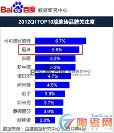 陶瓷行业十大品牌名单揭晓 新征程呼唤新思维