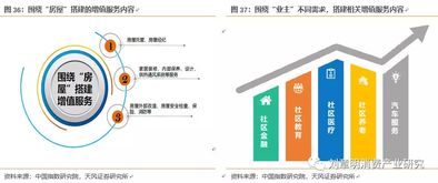 绿城服务02869 三位一体模式深耕137城，重塑物业服务新生态