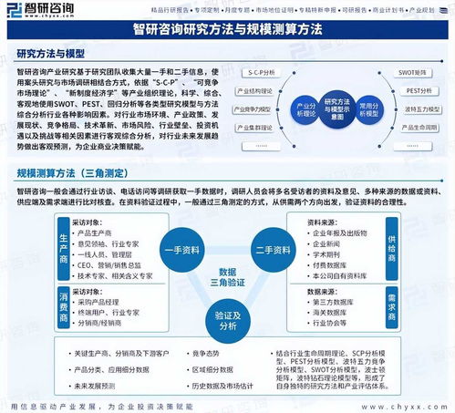 化学纤维行业态势 行业呈现 大宗品类寡头垄断 细分赛道头部引领 的格局