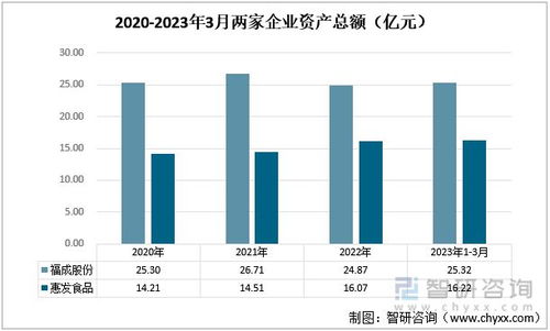 2023年餐饮服务行业发展趋势预测 福成股份vs惠发食品